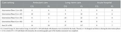 The use of audio-biographical cues in dementia care: a four-year evaluation in Swiss hospitals, care, and domestic homes